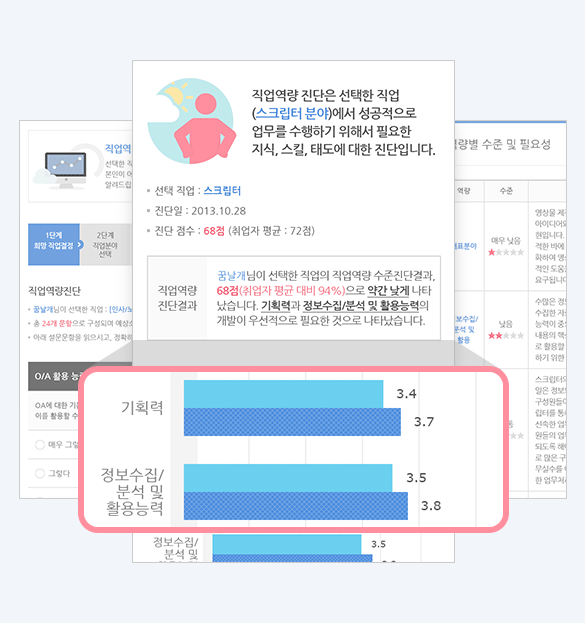 창업역량진단 화면