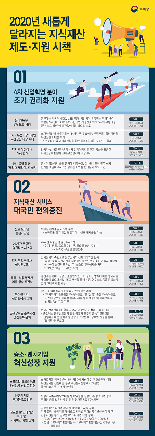 2020년 새롭게 달라지는 지식재산 제도ㆍ지원 시책